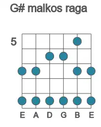 Guitar scale for G# malkos raga in position 5